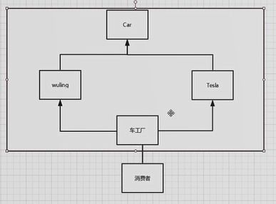 設(shè)計模式 工廠