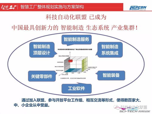 智慧工廠整體規(guī)劃實(shí)施與方案架構(gòu) 智慧工廠頂層設(shè)計(jì)與智能制造能力測(cè)評(píng)...